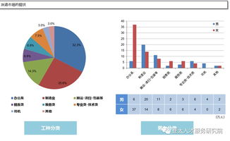 蓝领人力资源服务市场 为何成为“兵家必争之地”？