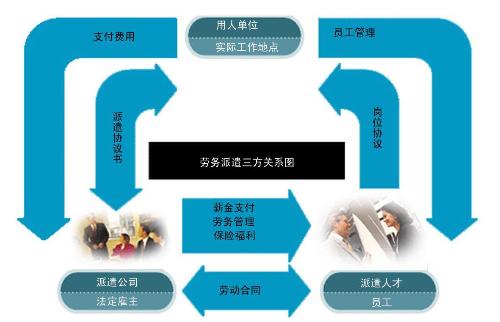 从而促进人力资源的有效开发与优化配置的服务行业